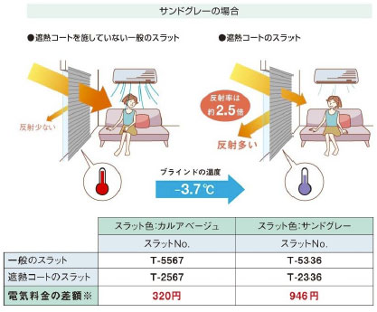 節電の夏!!!!! 機能性カーテン取り扱いしております。