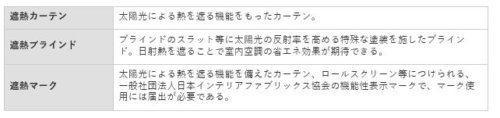 ☀ 地球温暖化に向けてカーテンで出来る対策あります ☀　~省エネカーテン~