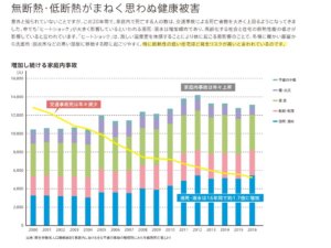 ☀ 地球温暖化に向けてカーテンで出来る対策あります ☀　~省エネカーテン~