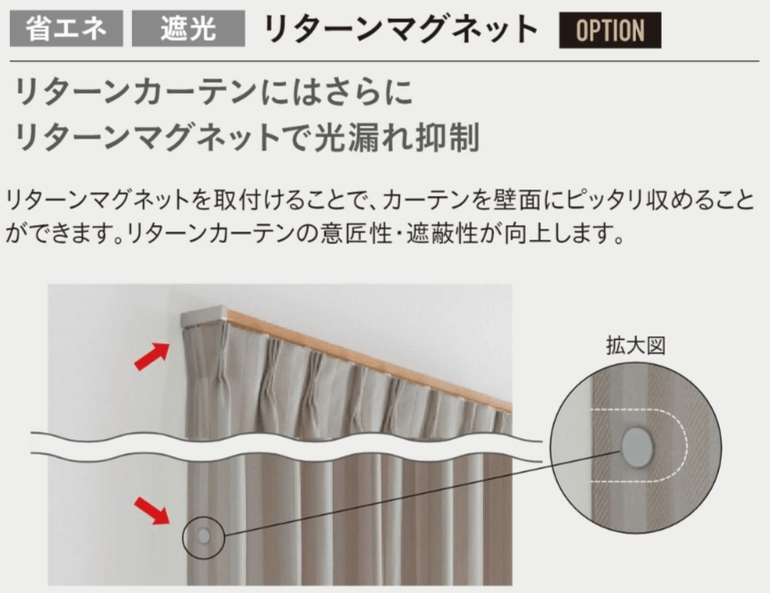 遮光カーテンとは