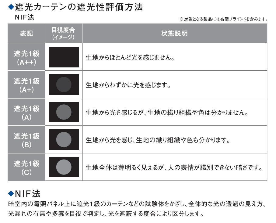 遮光カーテンとは